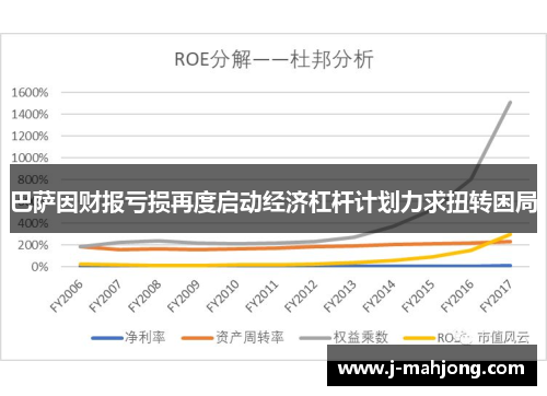 巴萨因财报亏损再度启动经济杠杆计划力求扭转困局