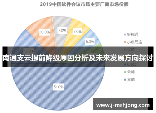 南通支云提前降级原因分析及未来发展方向探讨