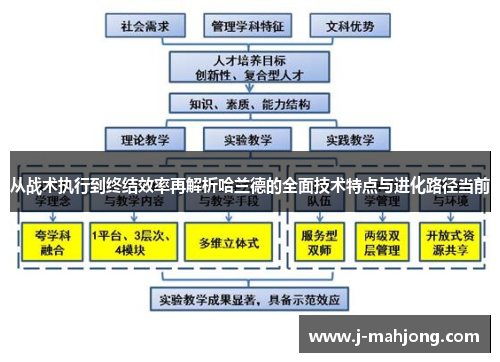 从战术执行到终结效率再解析哈兰德的全面技术特点与进化路径当前