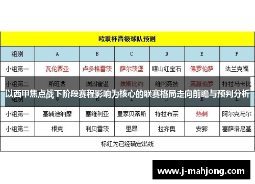 以西甲焦点战下阶段赛程影响为核心的联赛格局走向前瞻与预判分析