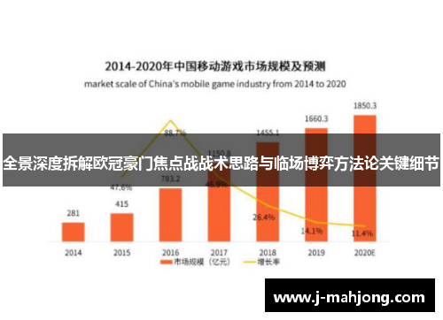 全景深度拆解欧冠豪门焦点战战术思路与临场博弈方法论关键细节